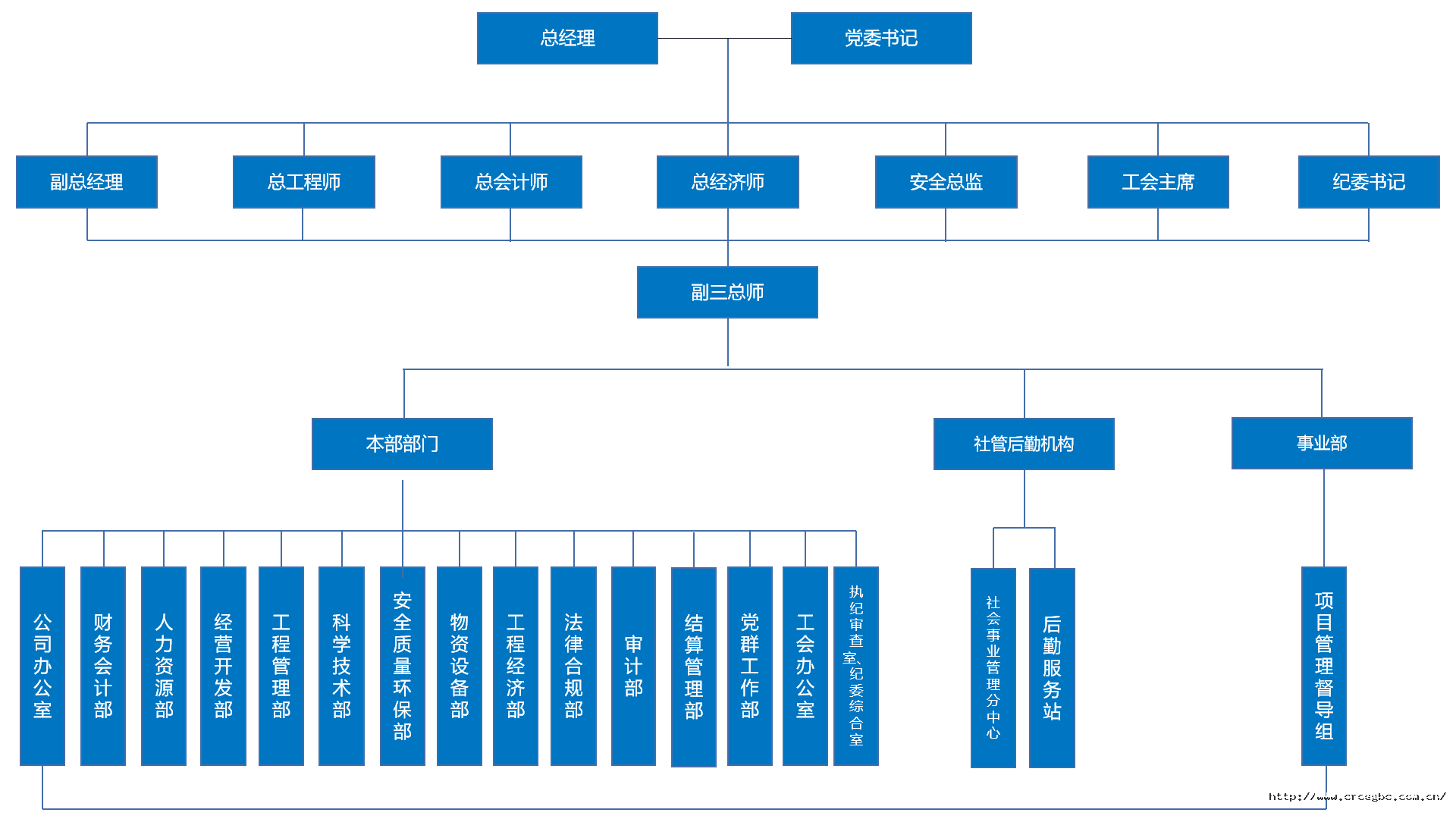 组织机构.png